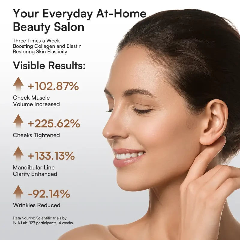 INIA FLARE All-in-One Facial Beauty Device